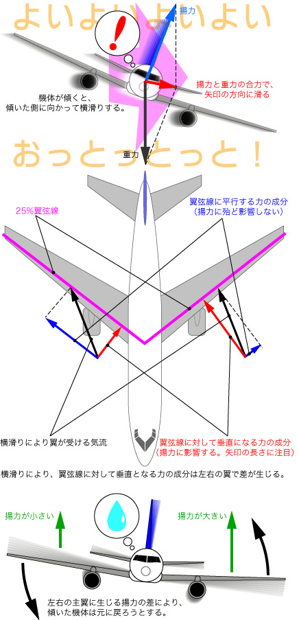 C[WEޗɂ郍[